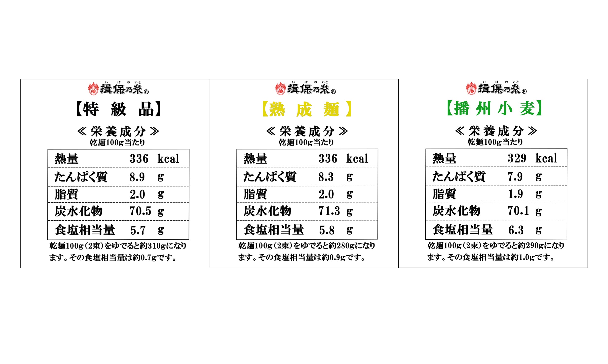 揖保乃糸 古（ひね）づくしセット ひね【特級品・播州小麦】各50ｇ×5束、【『金帯』熟成麺】50ｇ×6束