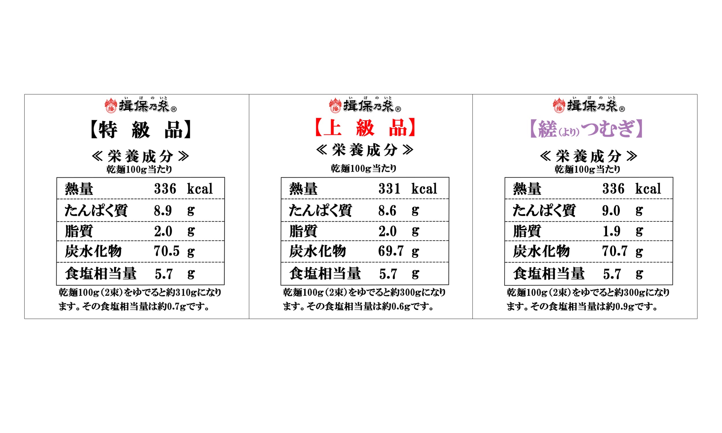 【揖保乃糸 三種麺】特級品 ／上級品 ／縒つむぎ 各50g×6束 　木箱入り