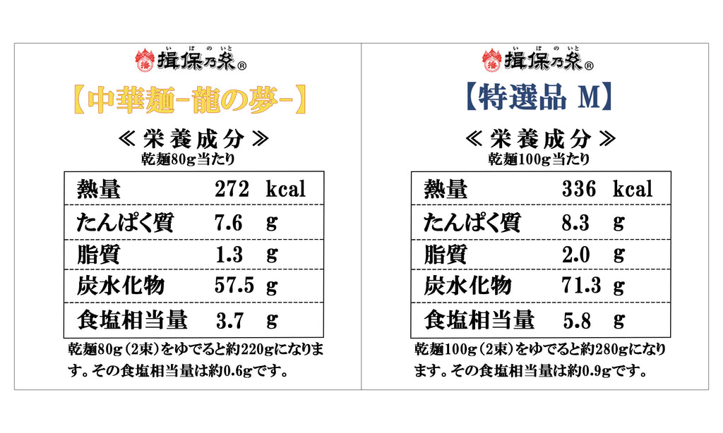 揖保乃糸 【手延素麺・特選品】400ｇ×2箱、【手延中華麺（龍の夢）】240ｇ×4袋　セット