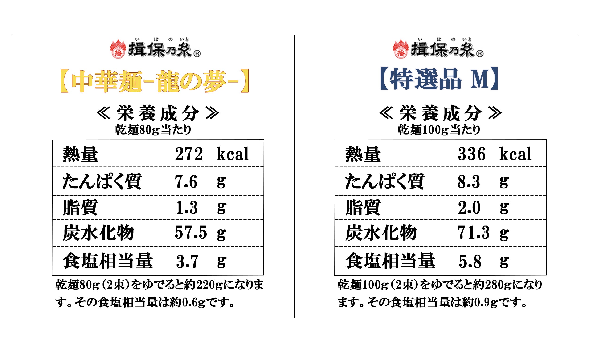 揖保乃糸 【手延素麺・特選品】400ｇ×2箱、【手延中華麺（龍の夢）】240ｇ×4袋　セット